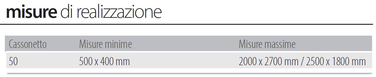 Misure realizzazione zanzariere tradizionali scenica